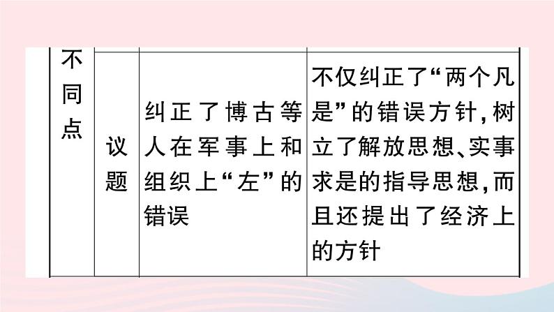 2023八年级历史下册第三单元中国特色社会主义道路单元考点突破作业课件新人教版第4页