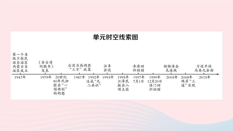 2023八年级历史下册第四单元民族团结与祖国统一单元考点突破作业课件新人教版02