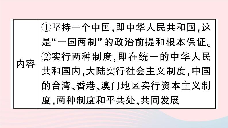 2023八年级历史下册第四单元民族团结与祖国统一单元考点突破作业课件新人教版04