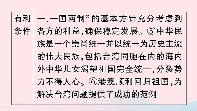 2023八年级历史下册第四单元民族团结与祖国统一单元考点突破作业课件新人教版08