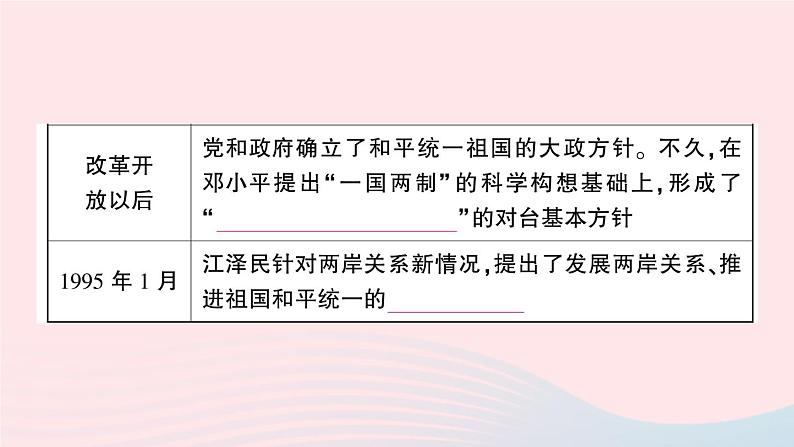 2023八年级历史下册第四单元民族团结与祖国统一第14课海峡两岸的交往作业课件新人教版第3页