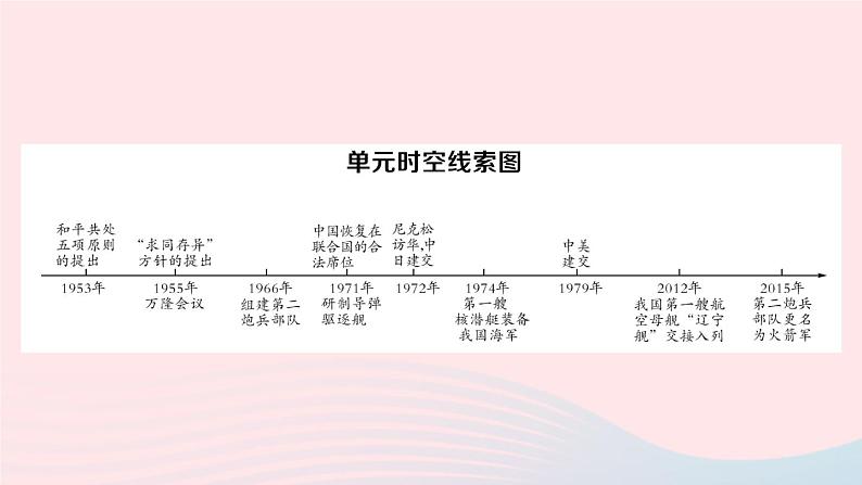 2023八年级历史下册第五单元国防建设与外交成就单元考点突破作业课件新人教版02