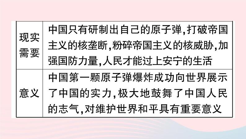 2023八年级历史下册第六单元科技文化与社会生活单元考点突破作业课件新人教版05