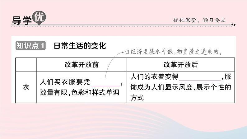 2023八年级历史下册第六单元科技文化与社会生活第19课社会生活的变迁作业课件新人教版02