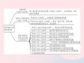 2023八年级历史下册专题二新中国成立后的重要会议作业课件新人教版