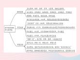 2023八年级历史下册专题四新中国的国防外交和科技作业课件新人教版