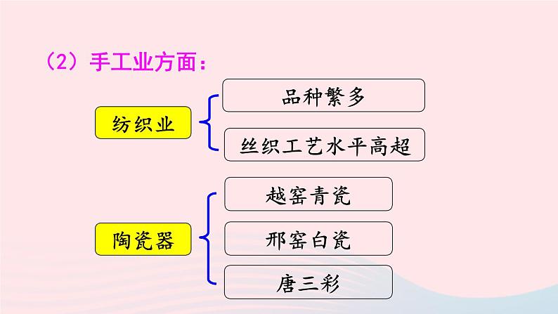 2023七年级历史下册第一单元隋唐时期：繁荣与开放的时代第三课盛唐气象上课课件新人教版第8页