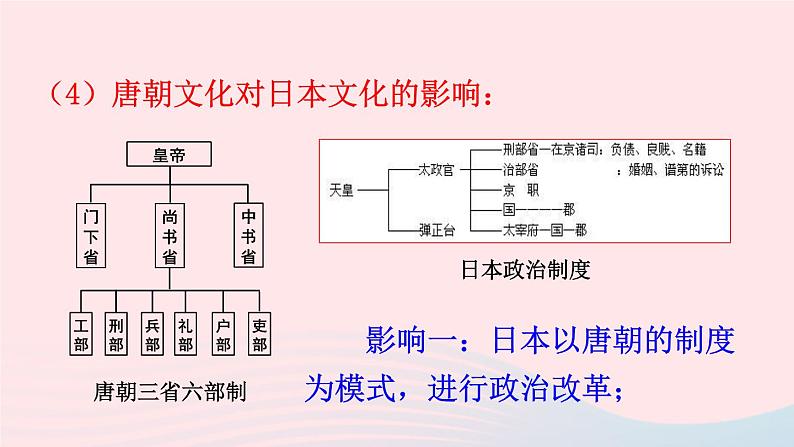 2023七年级历史下册第一单元隋唐时期：繁荣与开放的时代第四课唐朝的中外文化交流上课课件新人教版05