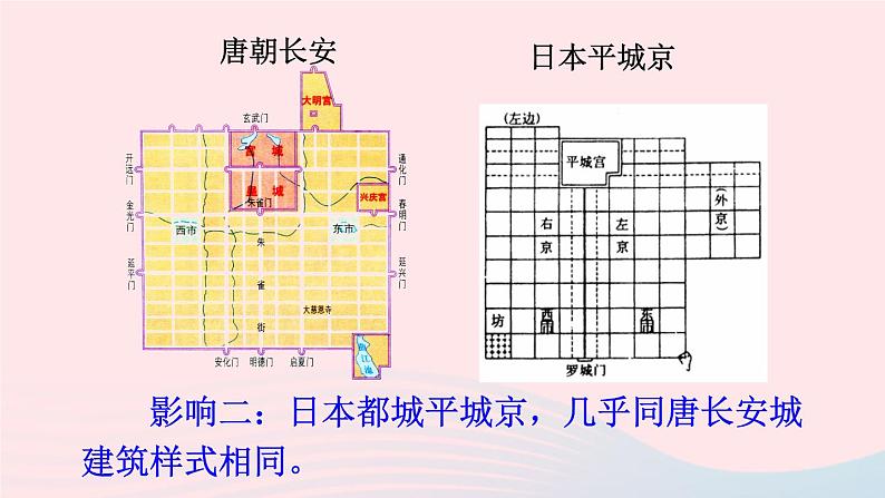 2023七年级历史下册第一单元隋唐时期：繁荣与开放的时代第四课唐朝的中外文化交流上课课件新人教版06