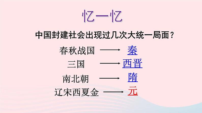 2023七年级历史下册第二单元辽宋夏金元时期：民族关系发展和社会变化第11课元朝的统治上课课件新人教版02