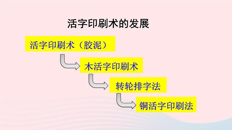 2023七年级历史下册第二单元辽宋夏金元时期：民族关系发展和社会变化第13课宋元时期的科技与中外交通上课课件新人教版06