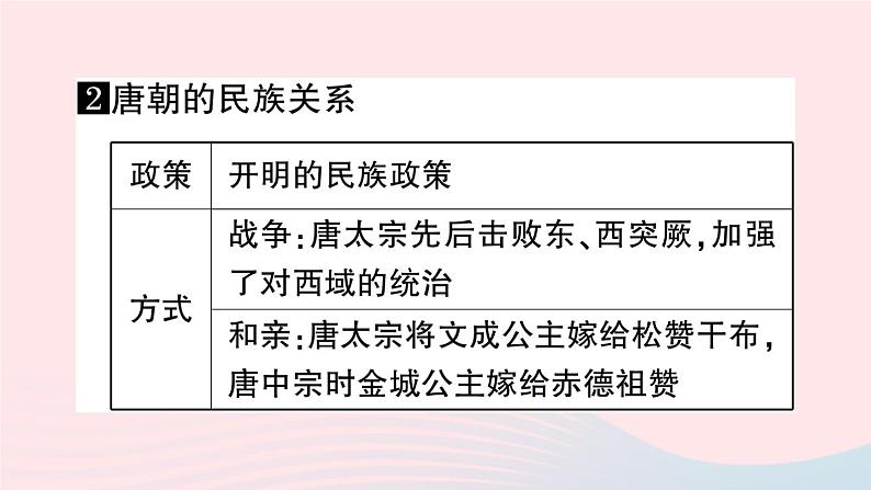 2023七年级历史下册第一单元隋唐时期：繁荣与开放的时代单元考点突破作业课件新人教版第6页