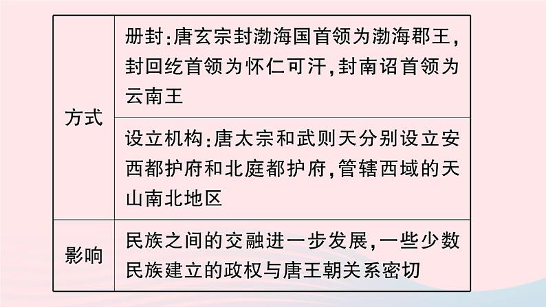 2023七年级历史下册第一单元隋唐时期：繁荣与开放的时代单元考点突破作业课件新人教版第7页