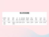 2023七年級歷史下冊第二單元遼宋夏金元時期：民族關系發(fā)展和社會變化單元考點突破作業(yè)課件新人教版