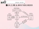 2023七年級歷史下冊第二單元遼宋夏金元時期：民族關系發(fā)展和社會變化單元考點突破作業(yè)課件新人教版
