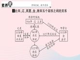 2023七年级历史下册第二单元辽宋夏金元时期：民族关系发展和社会变化单元考点突破作业课件新人教版