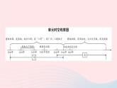 2023七年級(jí)歷史下冊(cè)第三單元明清時(shí)期：統(tǒng)一多民族國家的鞏固與發(fā)展單元考點(diǎn)突破作業(yè)課件新人教版
