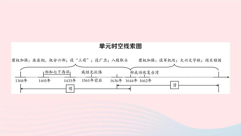 2023七年级历史下册第三单元明清时期：统一多民族国家的巩固与发展单元考点突破作业课件新人教版第2页