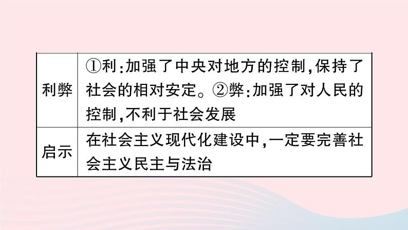 2023七年级历史下册第三单元明清时期：统一多民族国家的巩固与发展单元考点突破作业课件新人教版第6页