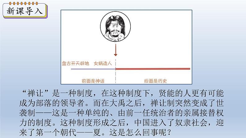 第4课 夏商周的更替课件第3页