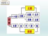 第19课 北魏政治和北方民族大交融课件