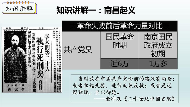 第16课 毛泽东开辟井冈山道路课件04