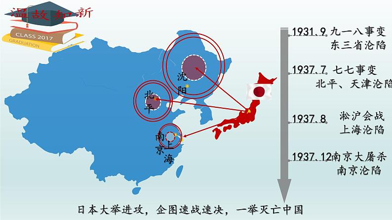 第20课 正面战场的抗战课件03