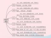 2023七年级历史下册专题一中国古代的政治隋唐至清前期作业课件新人教版