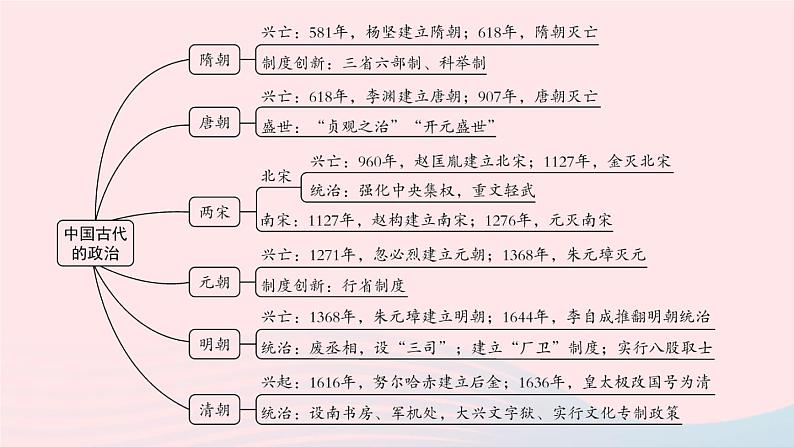 2023七年级历史下册专题一中国古代的政治隋唐至清前期作业课件新人教版02