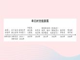 2023九年級歷史下冊第一單元殖民地人民的反抗與資本主義制度的擴展單元考點突破作業(yè)課件新人教版