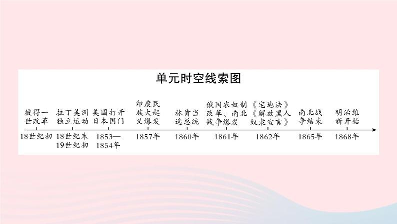 2023九年级历史下册第一单元殖民地人民的反抗与资本主义制度的扩展单元考点突破作业课件新人教版02