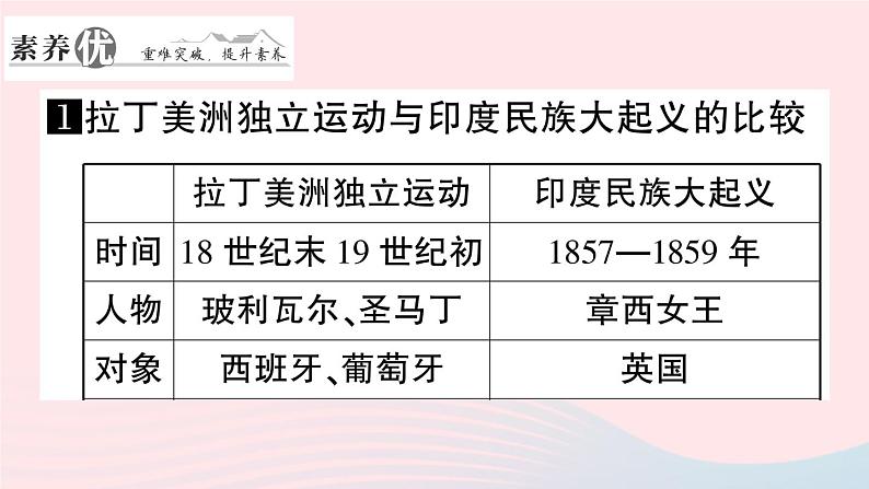 2023九年级历史下册第一单元殖民地人民的反抗与资本主义制度的扩展单元考点突破作业课件新人教版03