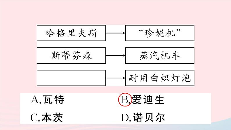 2023九年级历史下册第二单元第二次工业革命和近代科学文化第五课第二次工业革命作业课件新人教版第7页