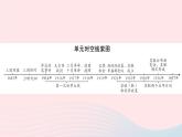 2023九年级历史下册第三单元第一次世界大战和战后初期的世界单元考点突破作业课件新人教版