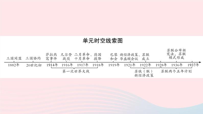 2023九年级历史下册第三单元第一次世界大战和战后初期的世界单元考点突破作业课件新人教版第2页