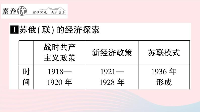 2023九年级历史下册第三单元第一次世界大战和战后初期的世界单元考点突破作业课件新人教版第3页