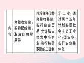 2023九年级历史下册第三单元第一次世界大战和战后初期的世界单元考点突破作业课件新人教版