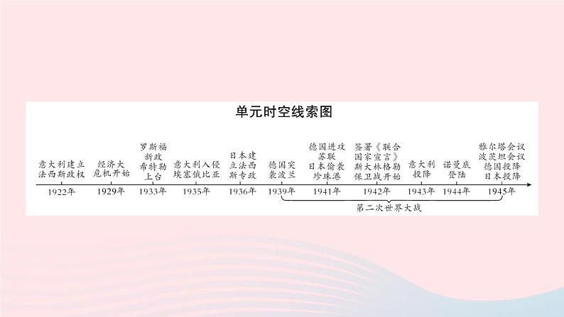 2023九年级历史下册第四单元经济大危机和第二次世界大战单元考点突破作业课件新人教版02