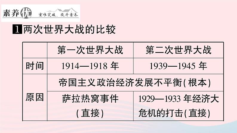 2023九年级历史下册第四单元经济大危机和第二次世界大战单元考点突破作业课件新人教版03