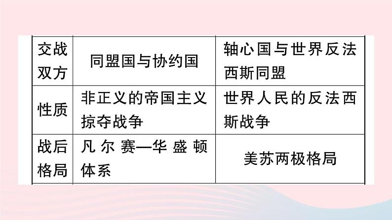 2023九年级历史下册第四单元经济大危机和第二次世界大战单元考点突破作业课件新人教版04