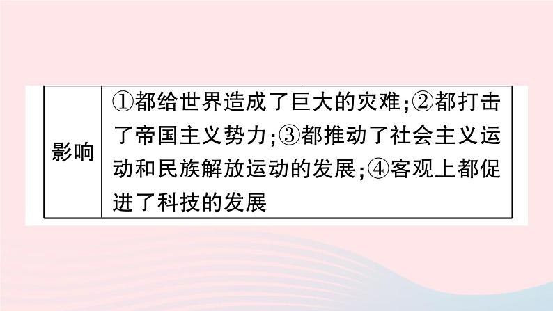 2023九年级历史下册第四单元经济大危机和第二次世界大战单元考点突破作业课件新人教版05