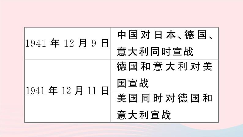 2023九年级历史下册第四单元经济大危机和第二次世界大战第15课第二次世界大战作业课件新人教版07