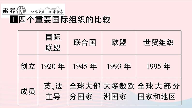 2023九年级历史下册第六单元走向和平发展的世界单元考点突破作业课件新人教版03