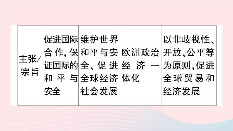 2023九年级历史下册第六单元走向和平发展的世界单元考点突破作业课件新人教版04