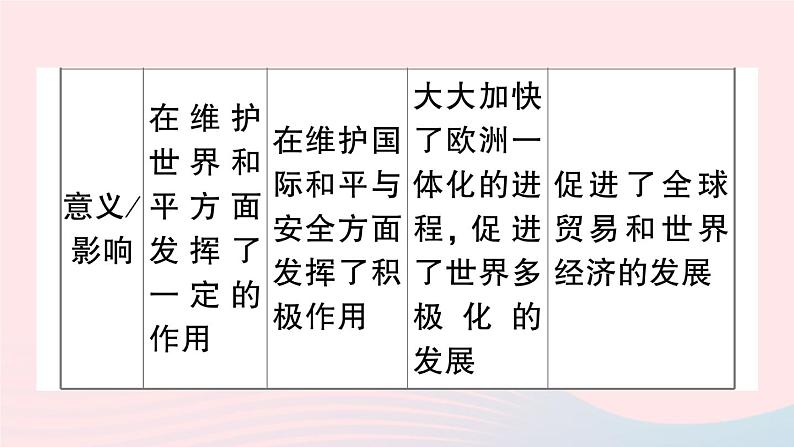 2023九年级历史下册第六单元走向和平发展的世界单元考点突破作业课件新人教版05