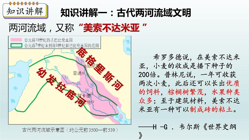 第2课 古代两河流域课件04