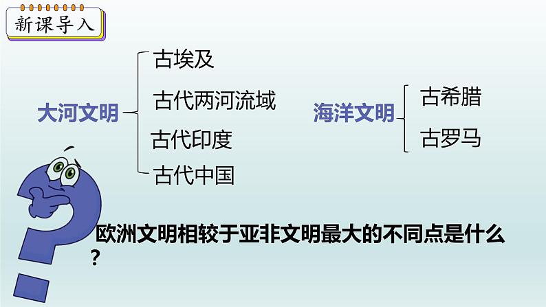 第4课 希腊城邦和亚历山大帝国课件03