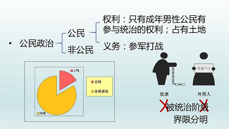 第4课 希腊城邦和亚历山大帝国课件08