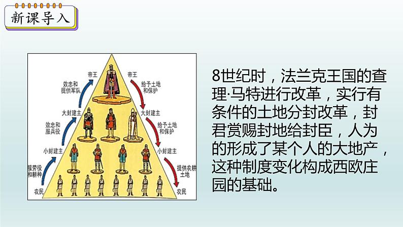 第8课 西欧庄园课件03