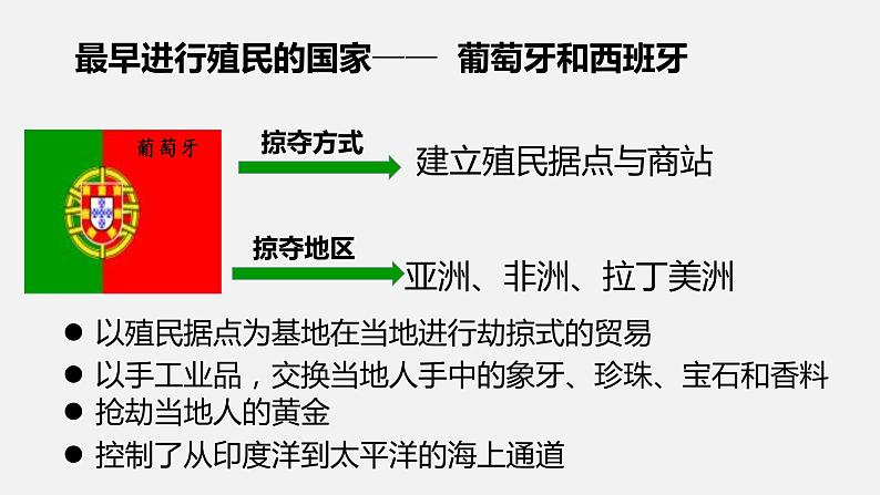 第16课 早期殖民掠夺课件第5页